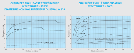 conduit maçonné