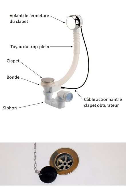 explications évacuation baignoire