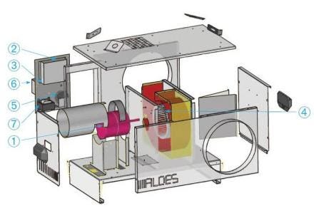 ACCESSOIRES - Ventilateur