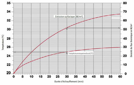 PERCEUSE+VIS. M18 FUEL FPP2A3-502X 4933480873 TECHTRONIC INDUSTRIES FRANCE  [4933480873] 