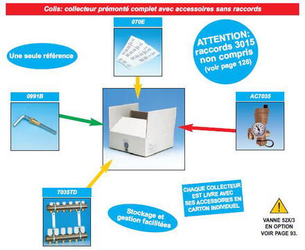 COLLECTEUR PREMONTE - Complet avec accessoires sans raccords