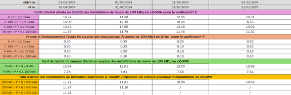 Tarifs CRE 2024